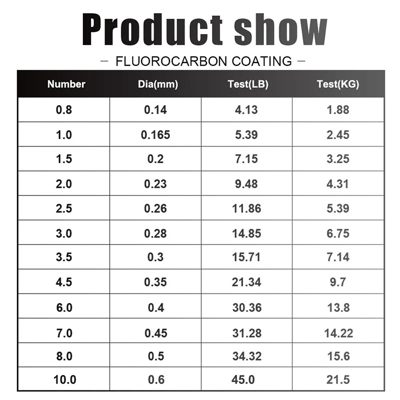 120M สายตกปลา 0.14 มม.-0.6 มม. - Fluorocarbon Line บทวิจารณ์และราคา