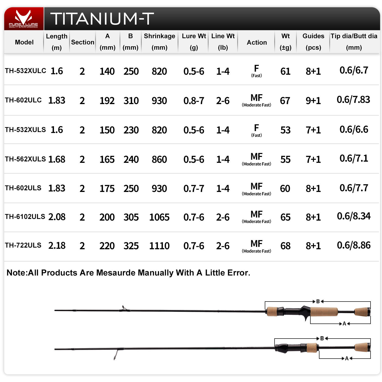 คันเบ็ด PURELURE TITANIUM-T XU - Fishing Equipment Guide บทวิจารณ์และราคา