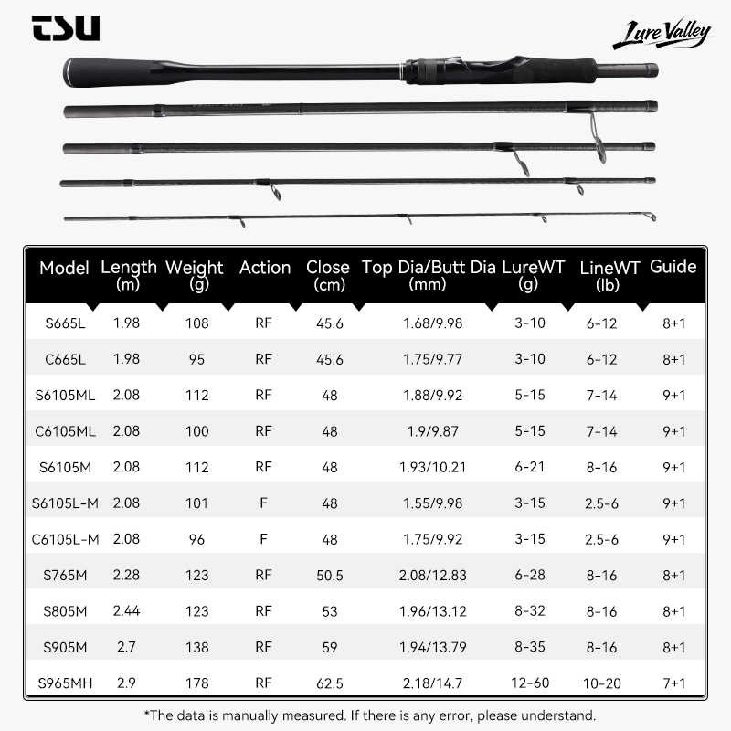 คันเบ็ดตกปลา TSURINOYA LURE VA - Fishing Equipment Guide บทวิจารณ์และราคา