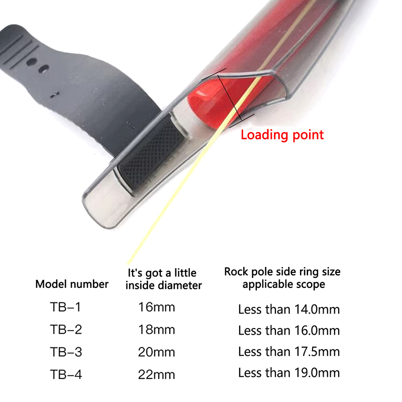 ฝาครอบปลายคันเบ็ดแบบใส 1 ชิ้น  - Fishing Equipment Guide บทวิจารณ์และราคา